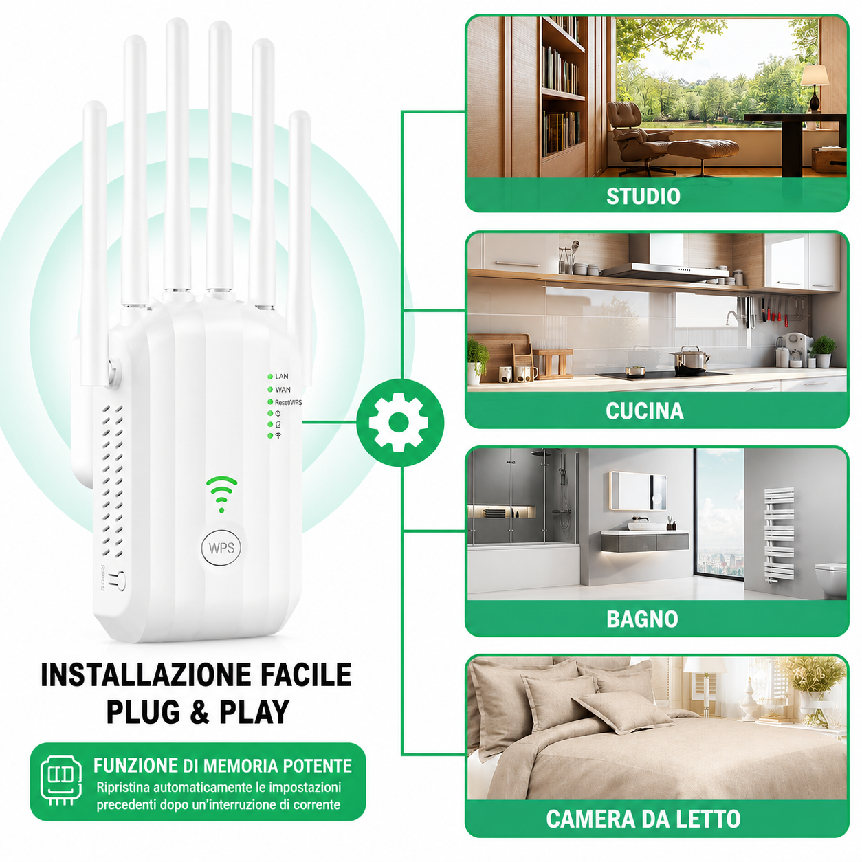 Ripetitore WiFi 6 Antenne con 2 Porte LAN Gigabit – Amplificatore WiFi 300Mbps – Copertura fino a 1700m² – 55 Dispositivi – Modalità Repeater/Access Point – WPS – Plug & Play