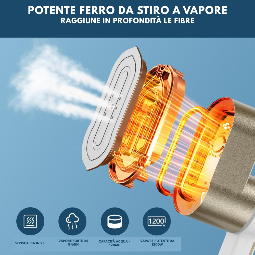 Aspirator pentru pat, aspirator antialergic pentru saltele, aspirator portabil UV 8000pa, aspirator fără fir pentru saltele, perne, haine, canapele, covoare