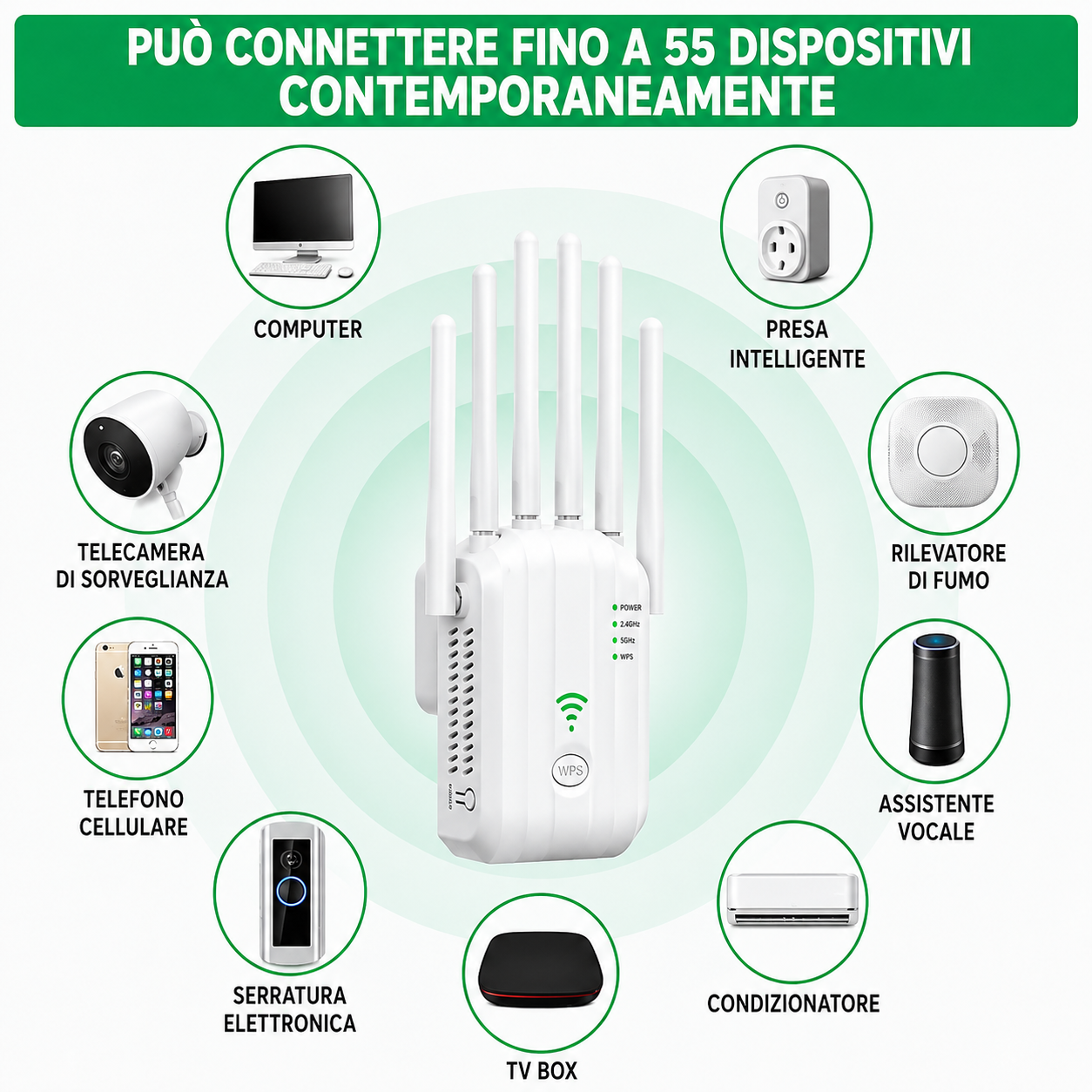 Ripetitore WiFi 6 Antenne con 2 Porte LAN Gigabit – Amplificatore WiFi 300Mbps – Copertura fino a 1700m² – 55 Dispositivi – Modalità Repeater/Access Point – WPS – Plug & Play
